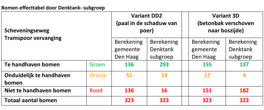 bomen-effectabel-scheveningseweg